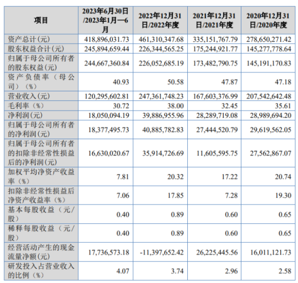 股票正规配资网 IPO雷达｜大鹏工业冲北交所：报告期内三次分红 境外业务遭遇滑铁卢