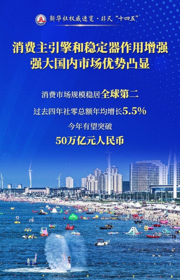 可查的实盘配资公司 权威速览·非凡“十四五”｜四句话，读懂这五年商务高质量发展
